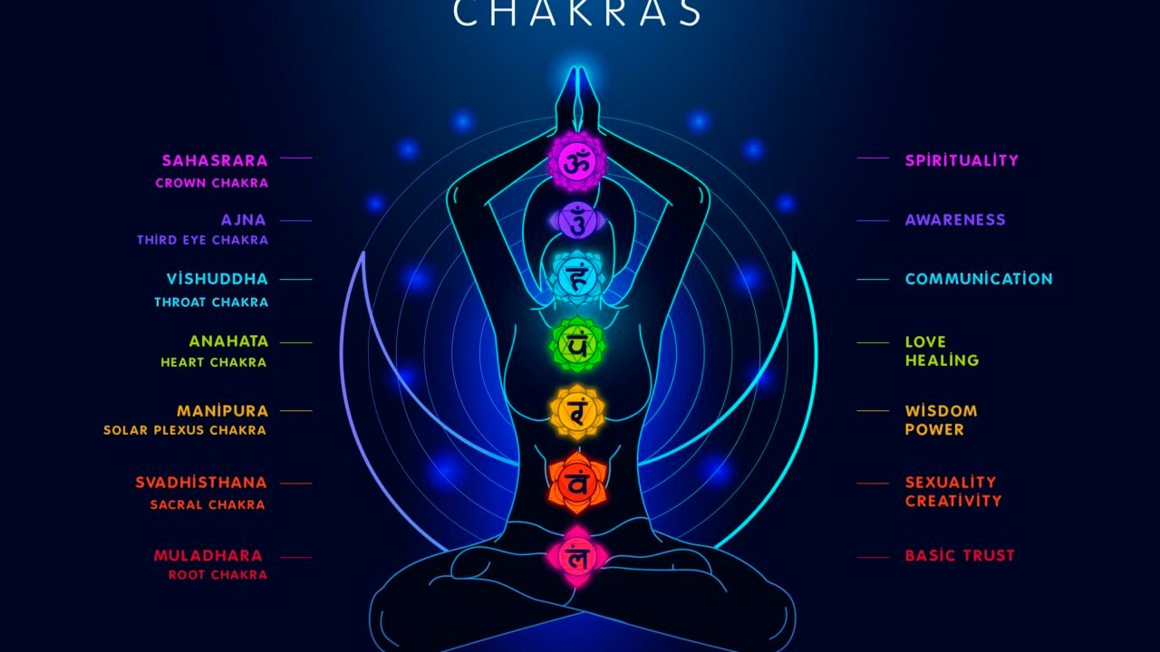 Realigning Your Energy Through Aura and Chakra Healing Techniques